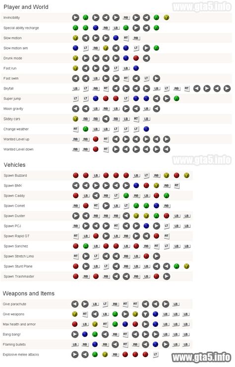 xbox 360 gta5 cheats cc.